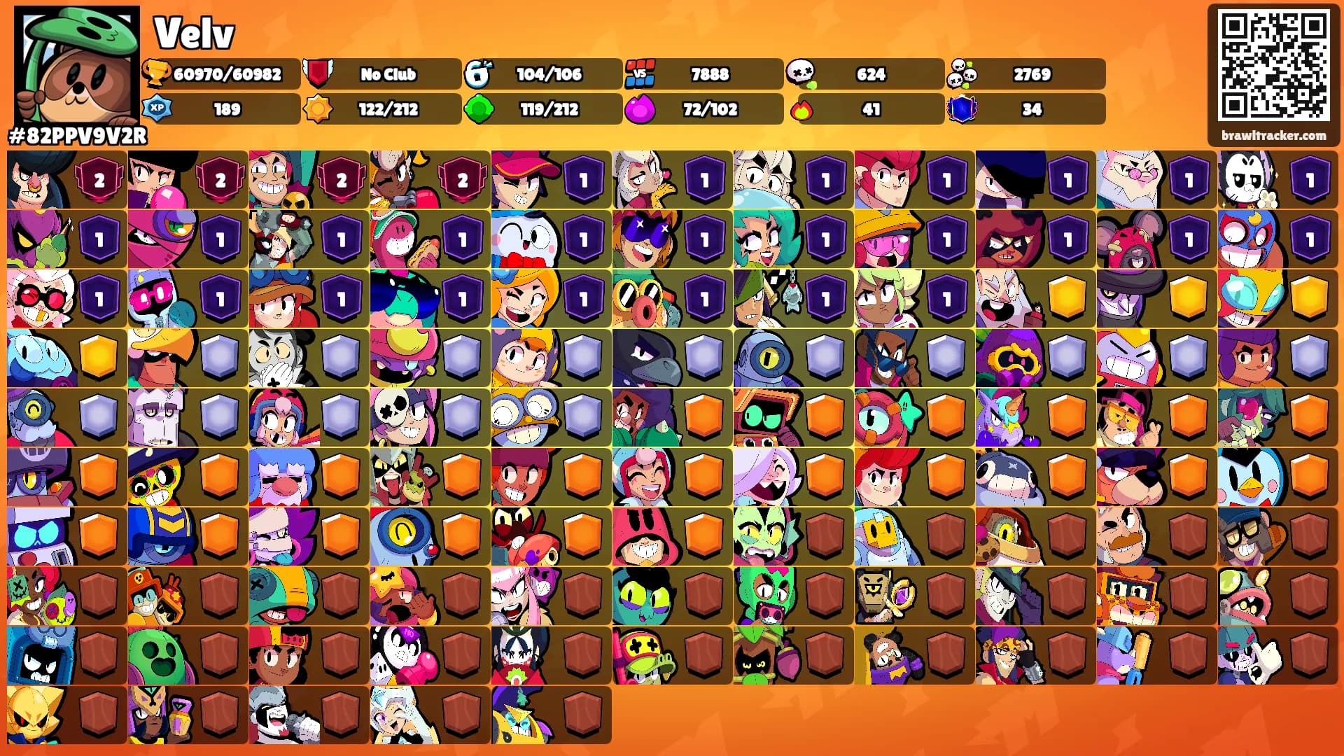 Velv's Ranks