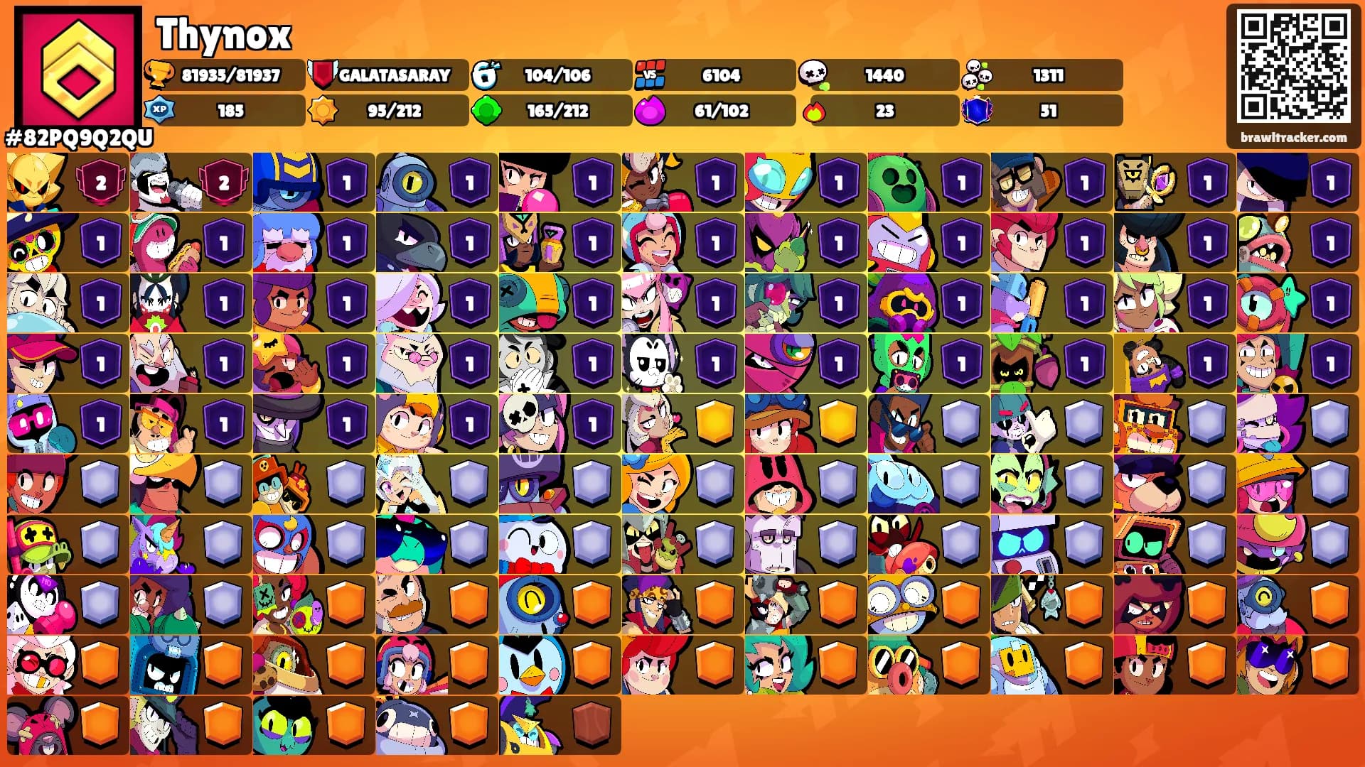 Thynox's Ranks