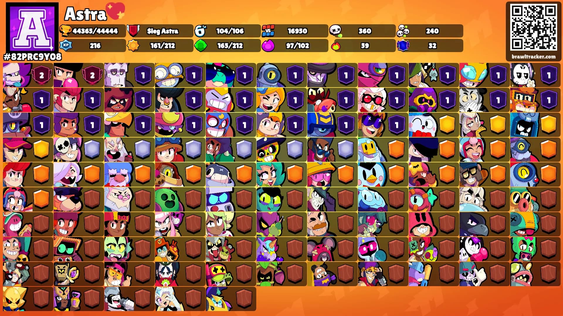 Astra💖's Ranks