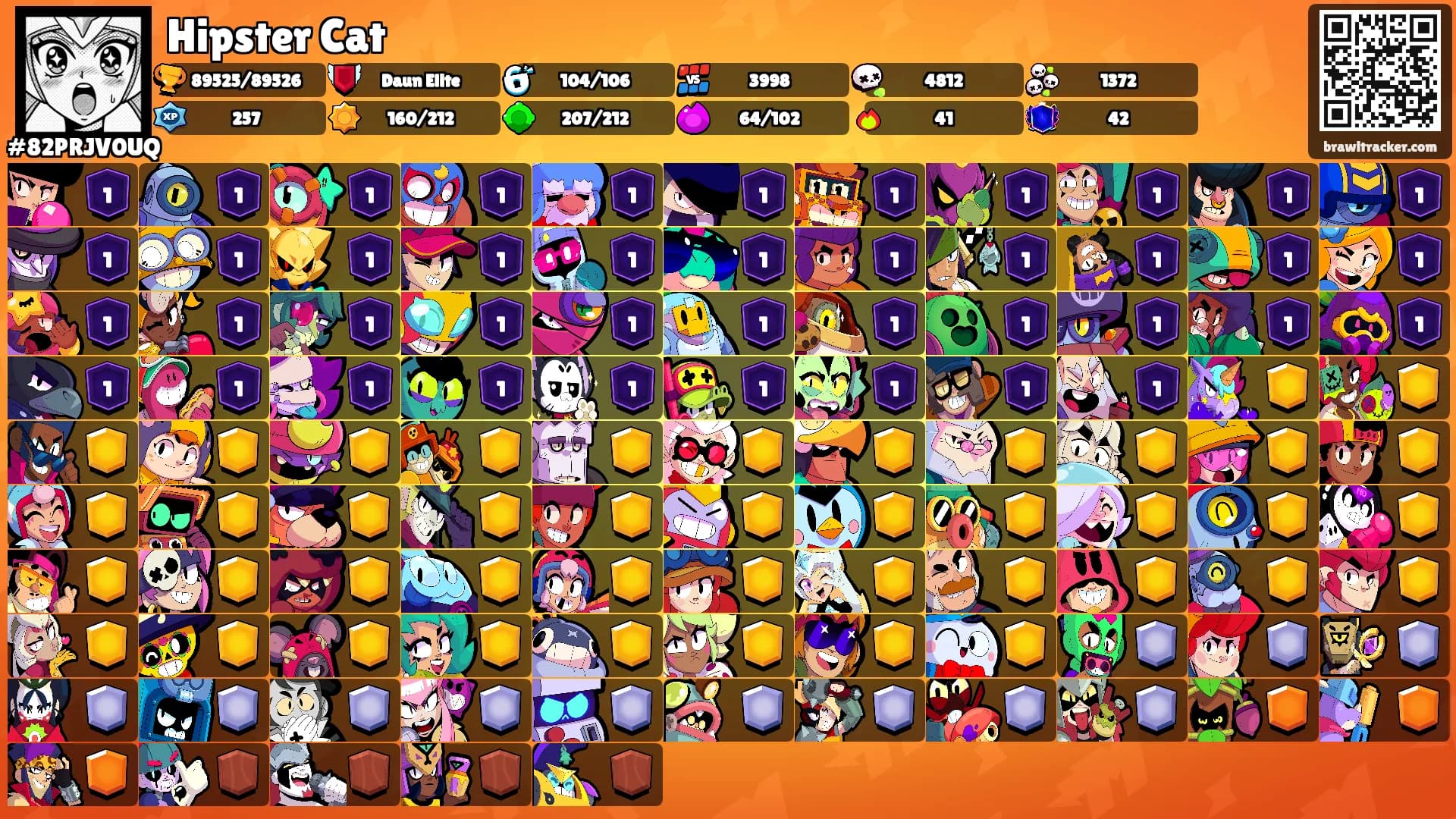 Hipster Cat's Ranks