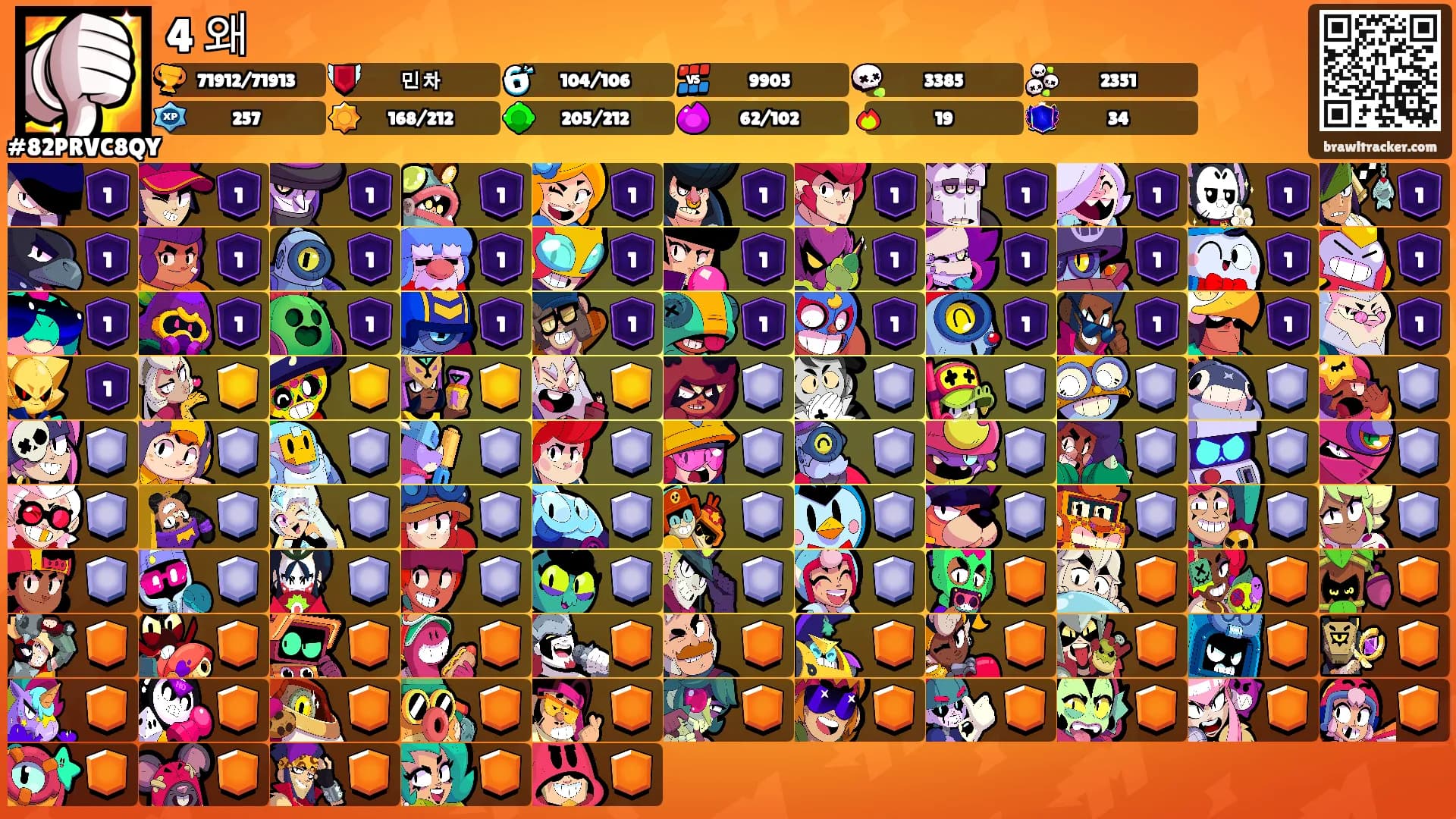 4 왜's Ranks