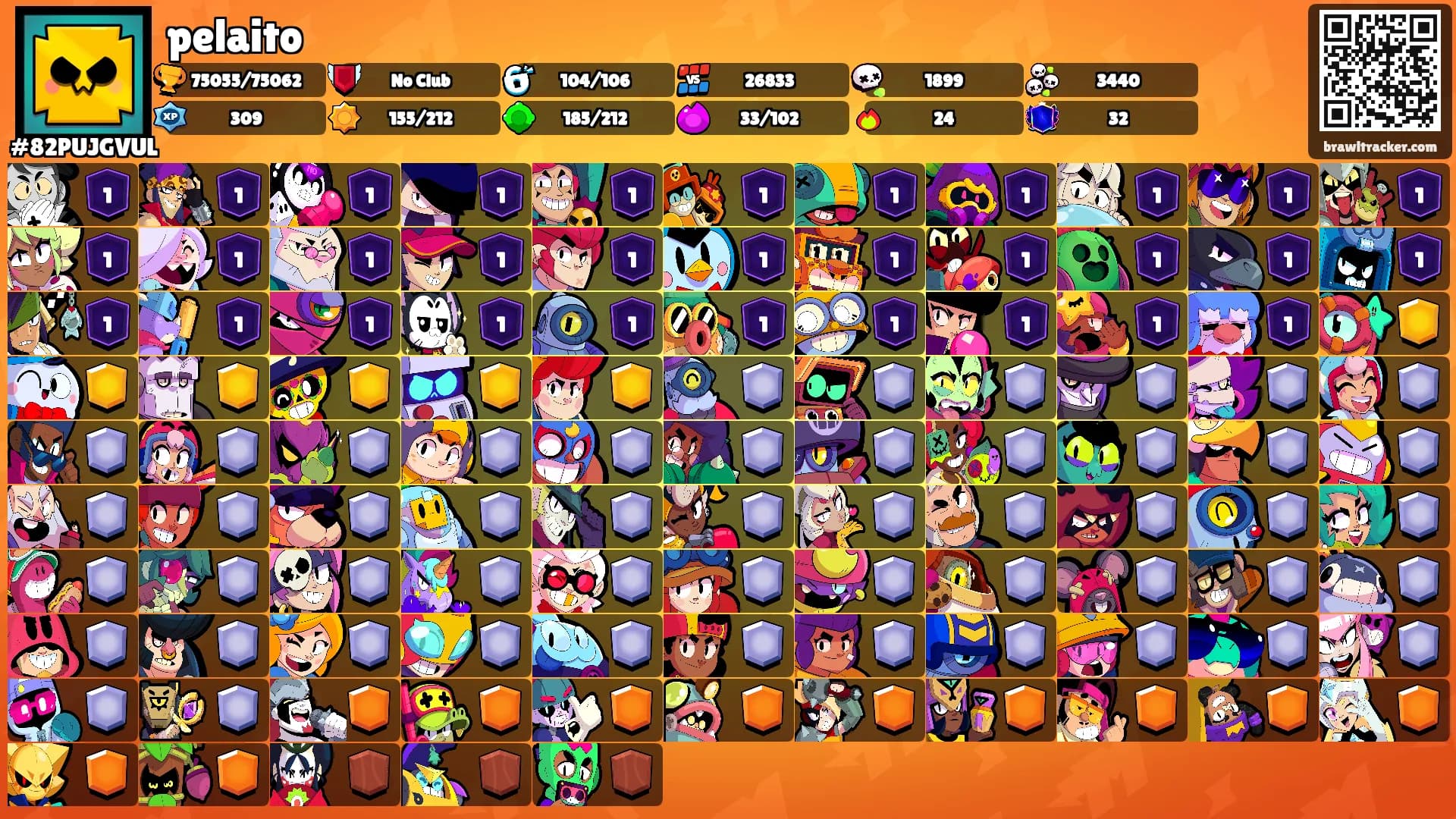 pelaito's Ranks