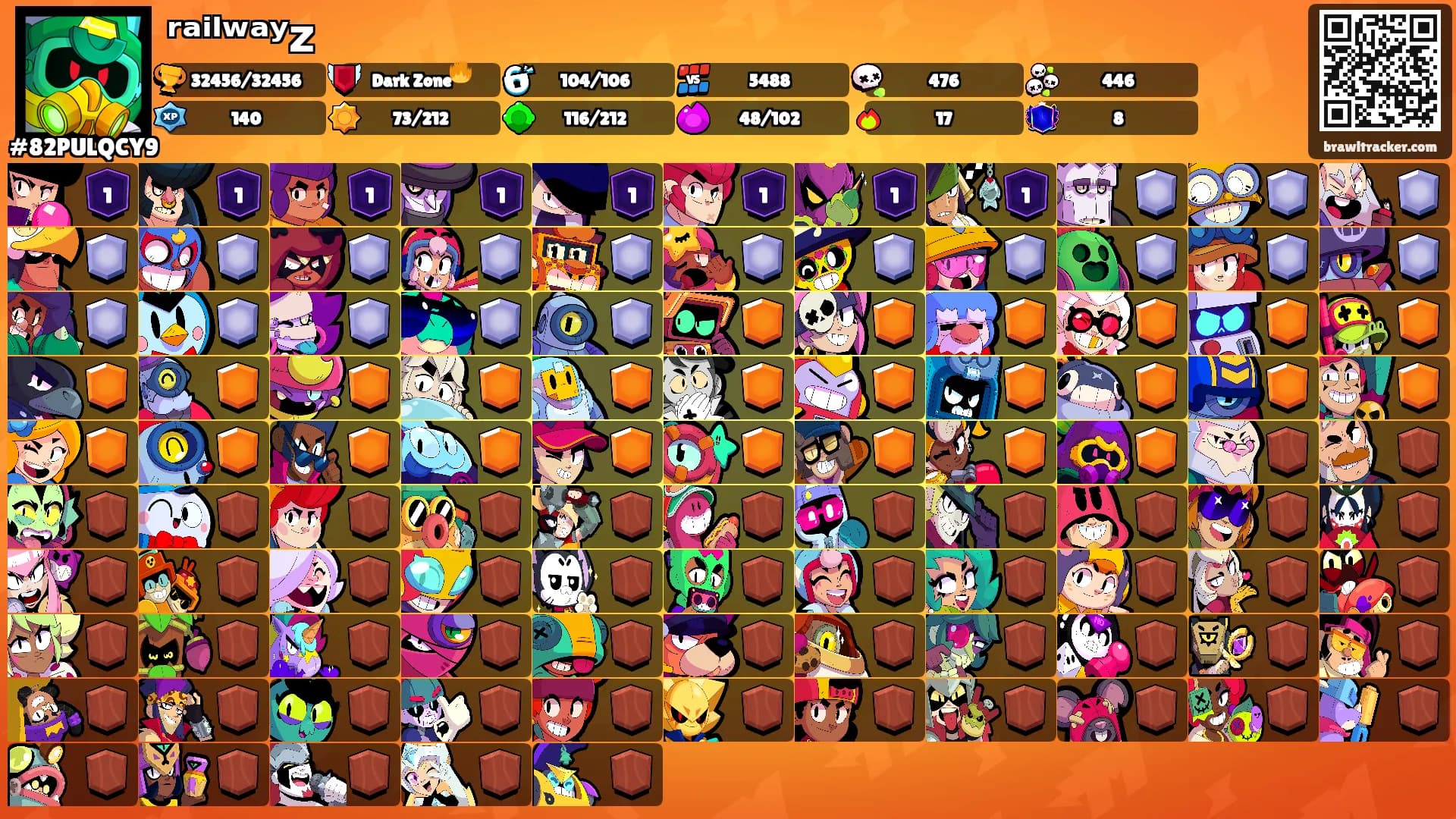 ʳᵃⁱˡʷᵃʸᴢ's Ranks