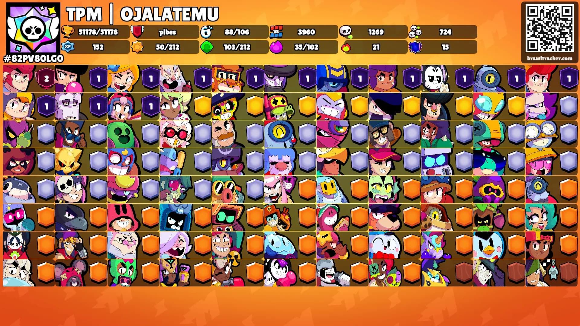 TPM | OJALATEMU's Ranks