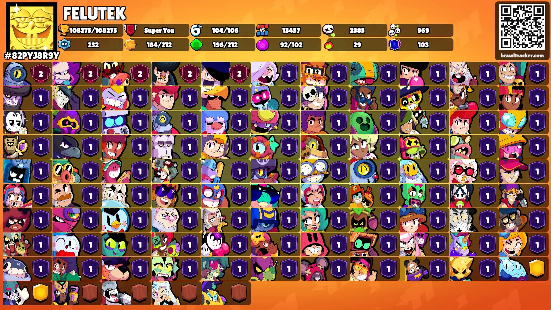 FELUTEK's Ranks