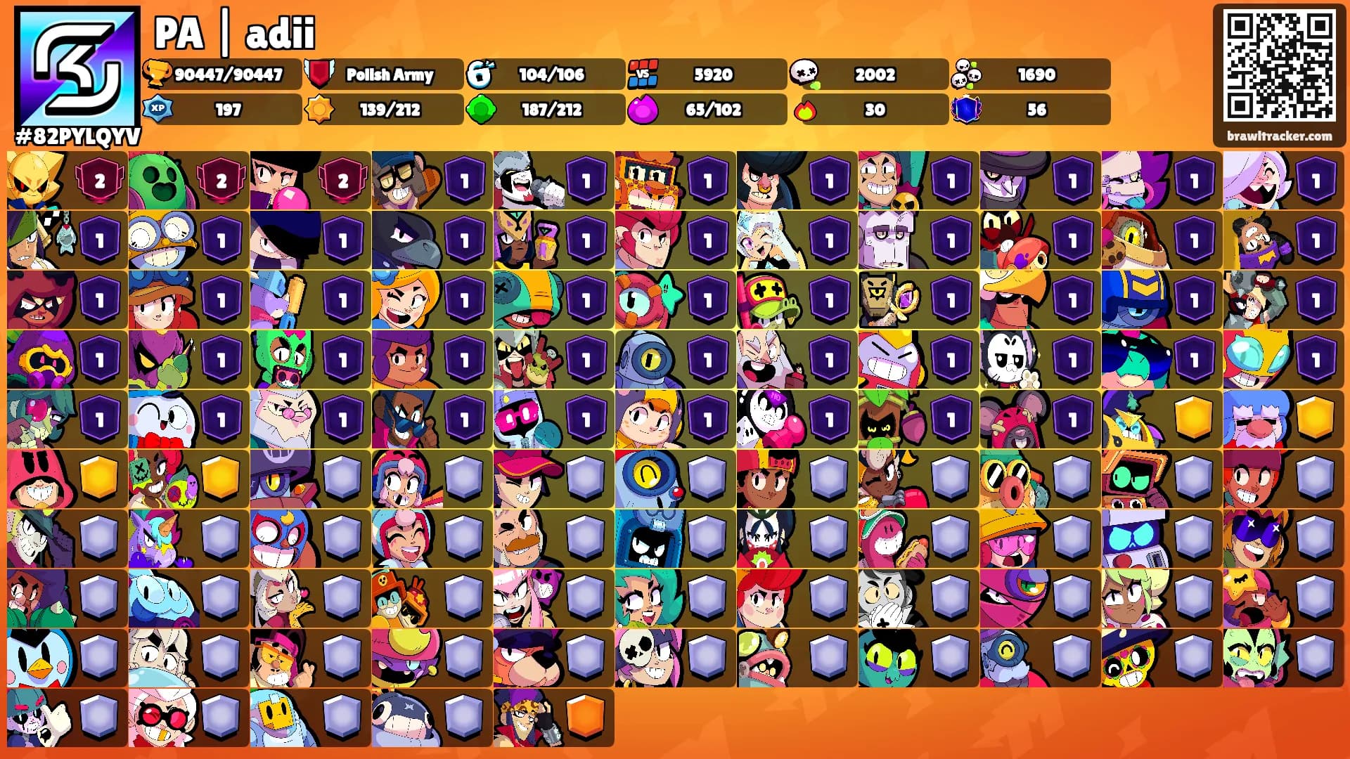 PA | adii's Ranks