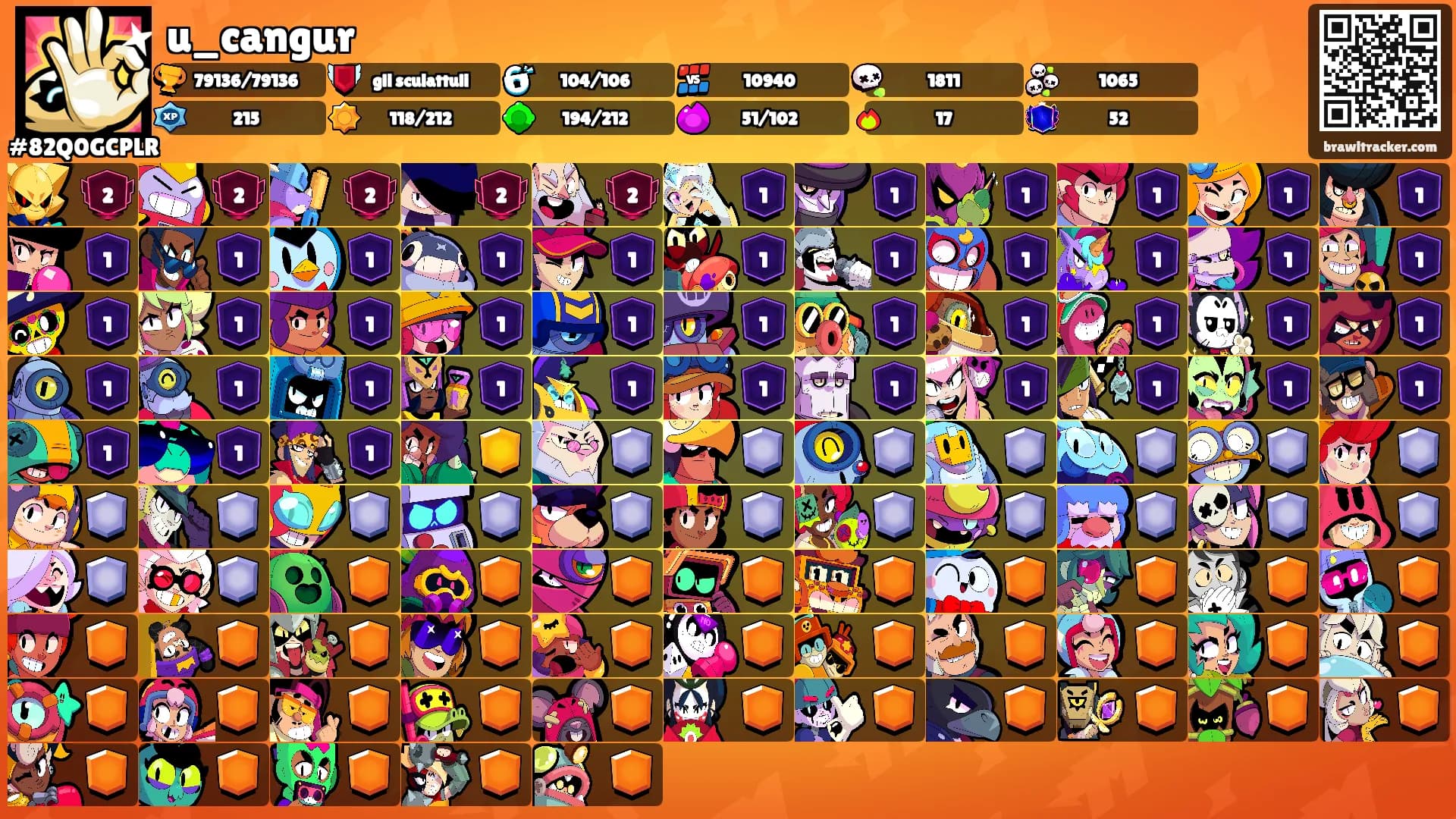 u_cangur's Ranks