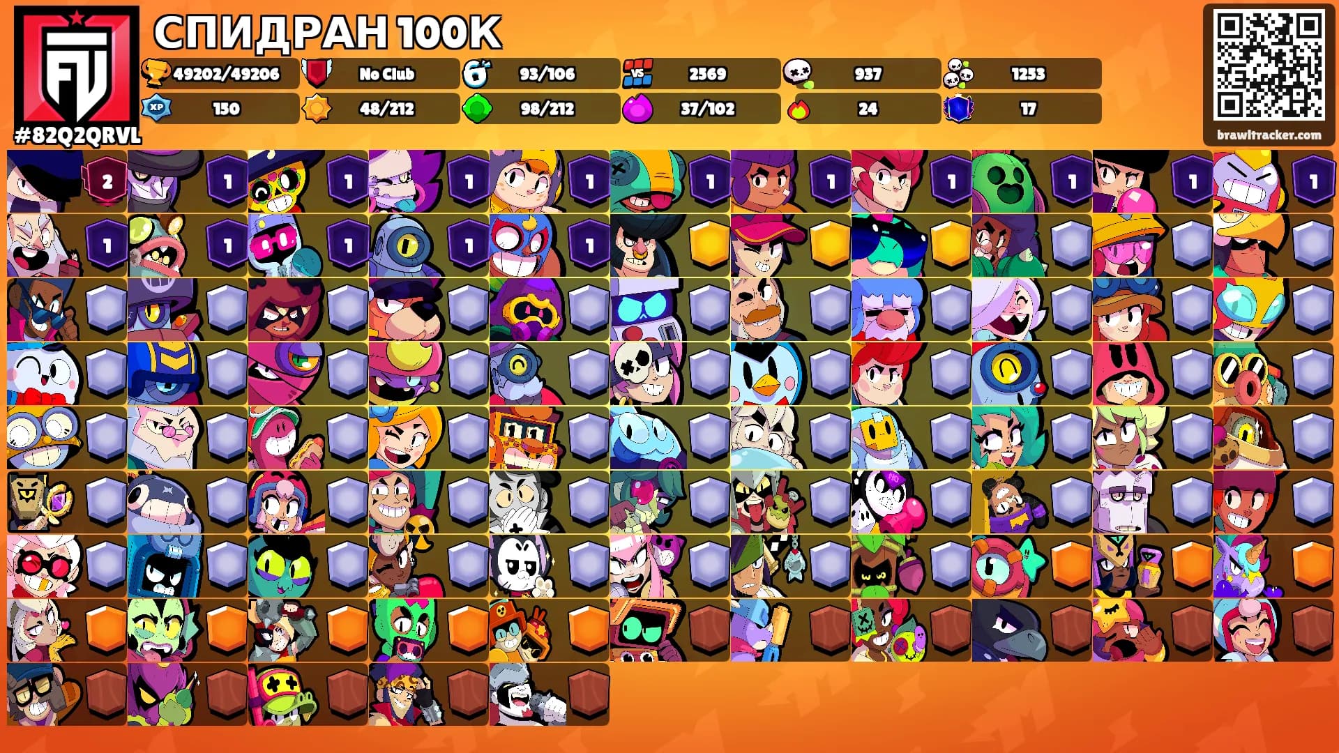 СПИДРАН 100К's Ranks