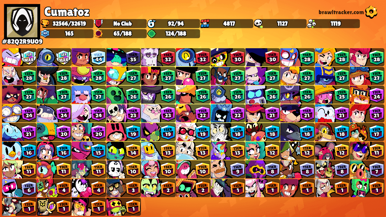 Cumatoz's Ranks