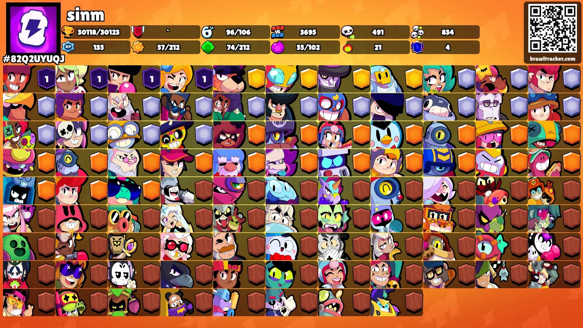 sinm's Ranks