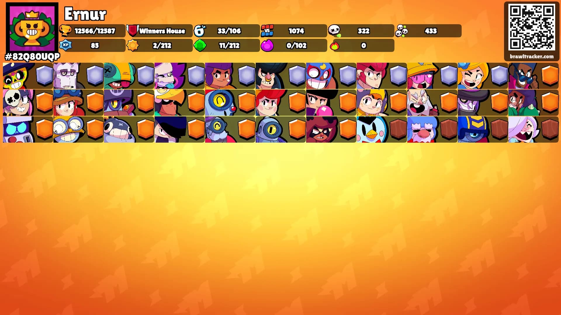 Ernur's Ranks