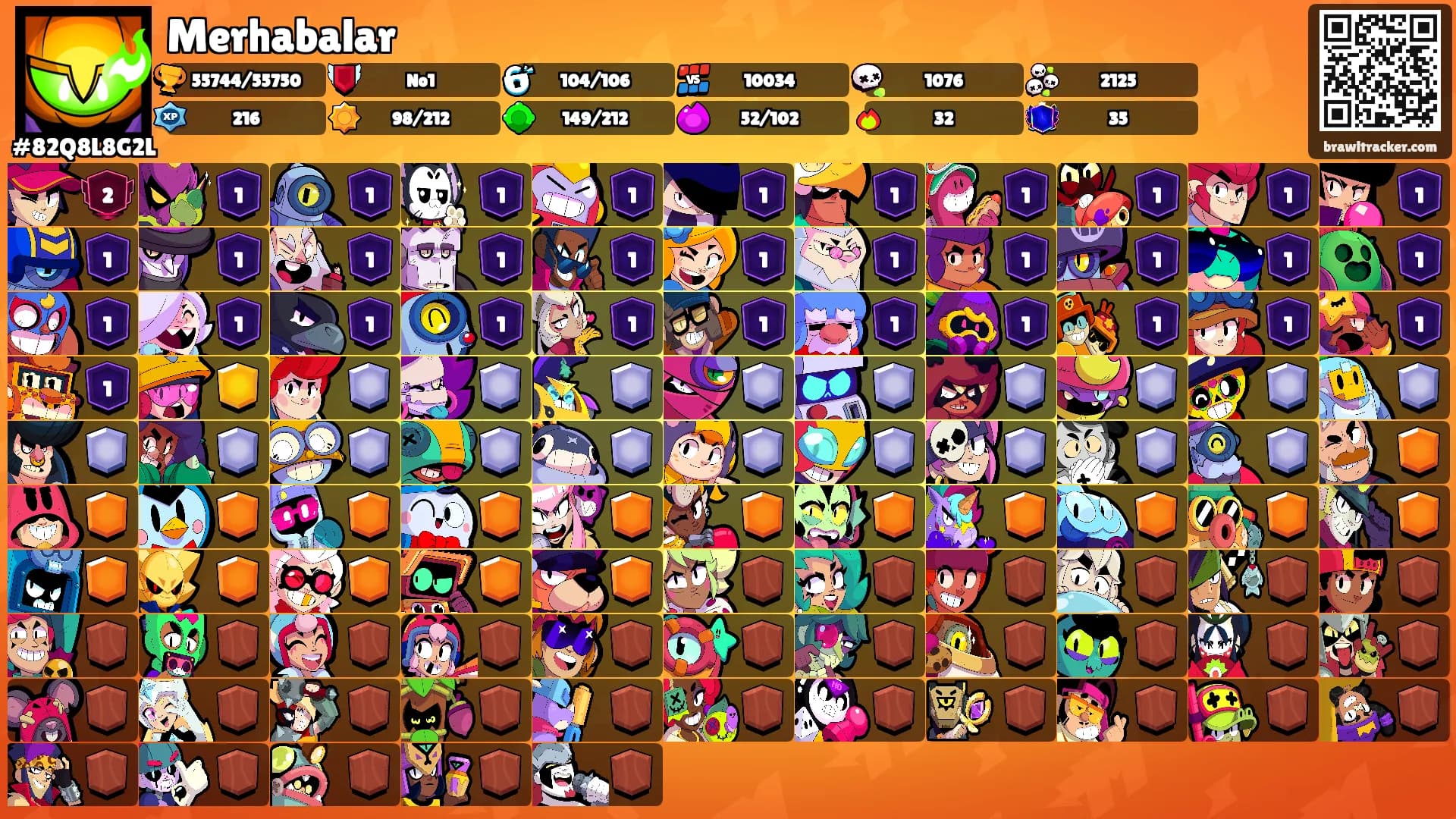 Merhabalar's Ranks