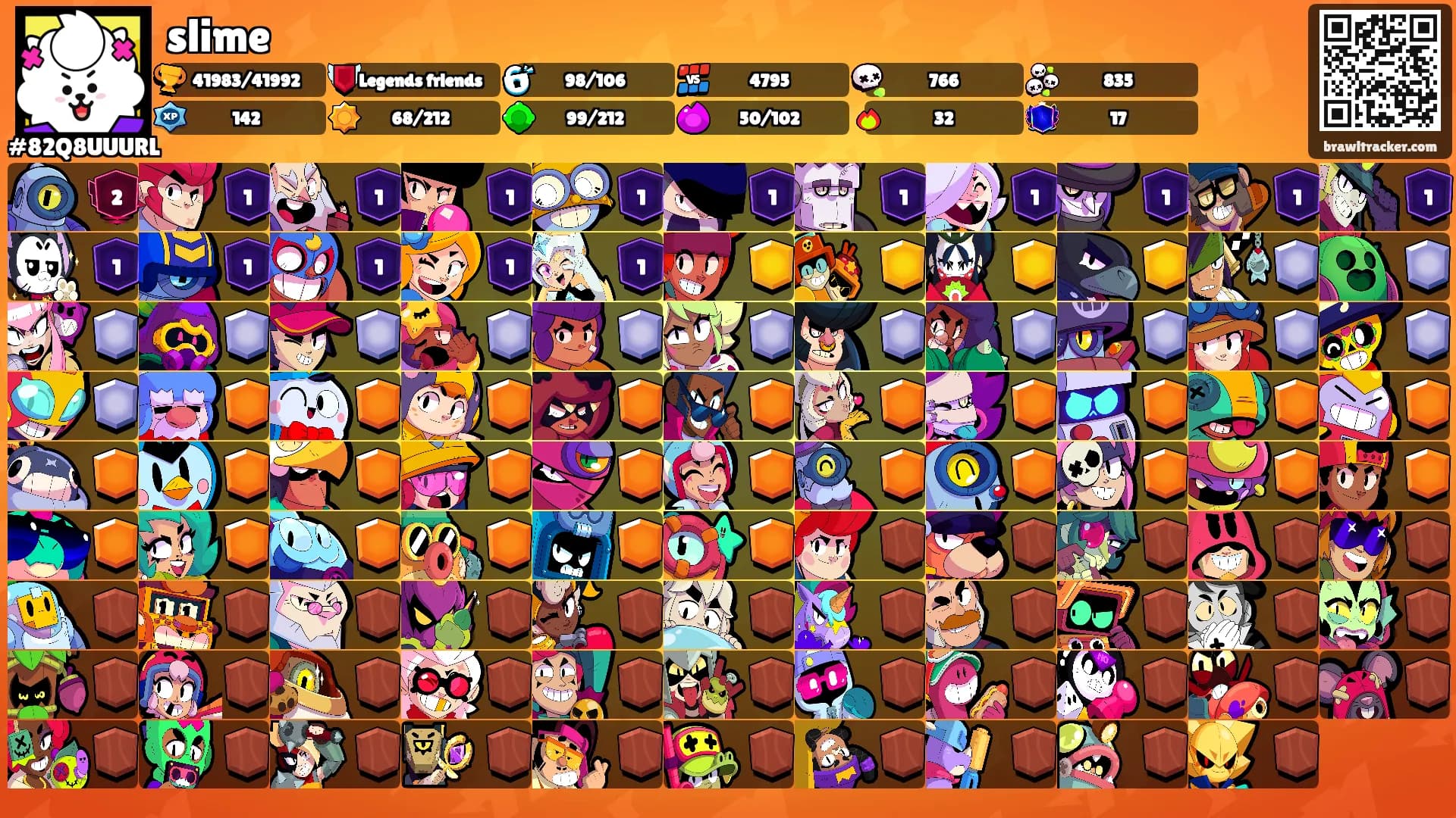 slime's Ranks