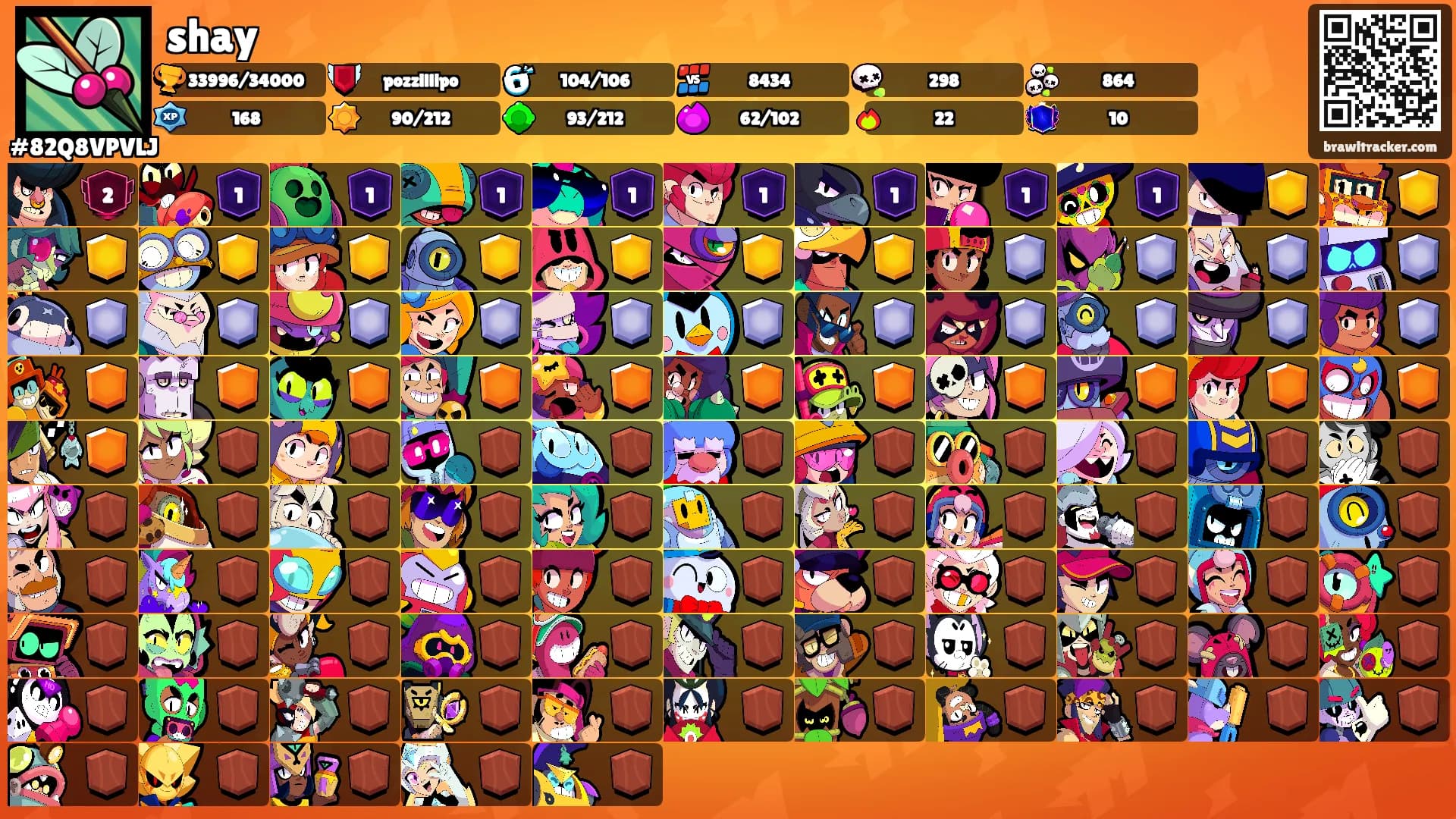 shay's Ranks