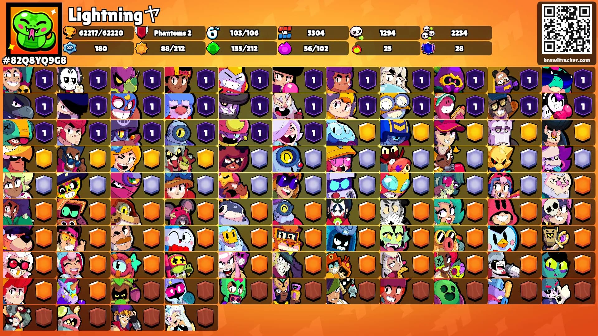 Lightningヤ's Ranks