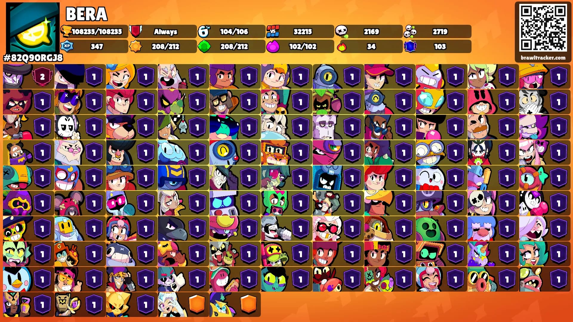BERA's Ranks