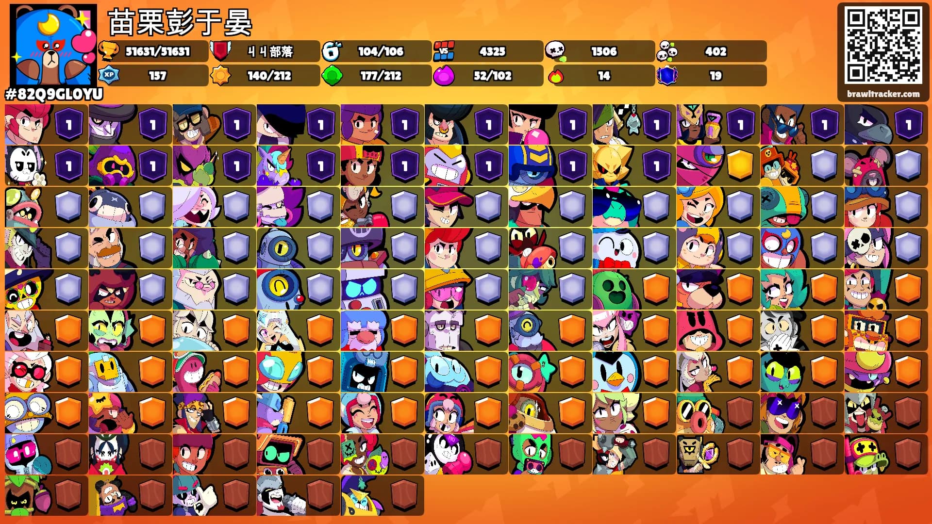 苗栗彭于晏's Ranks