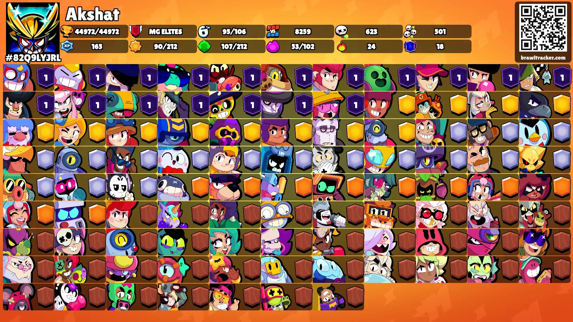 Akshat's Ranks
