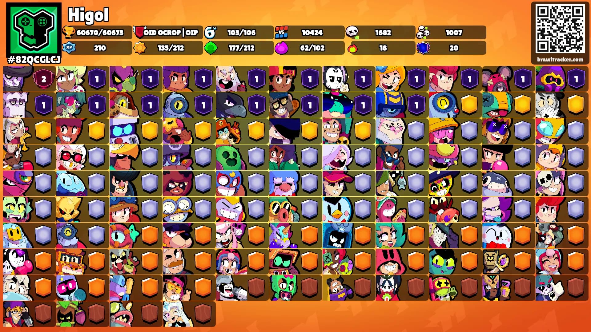 Higol's Ranks