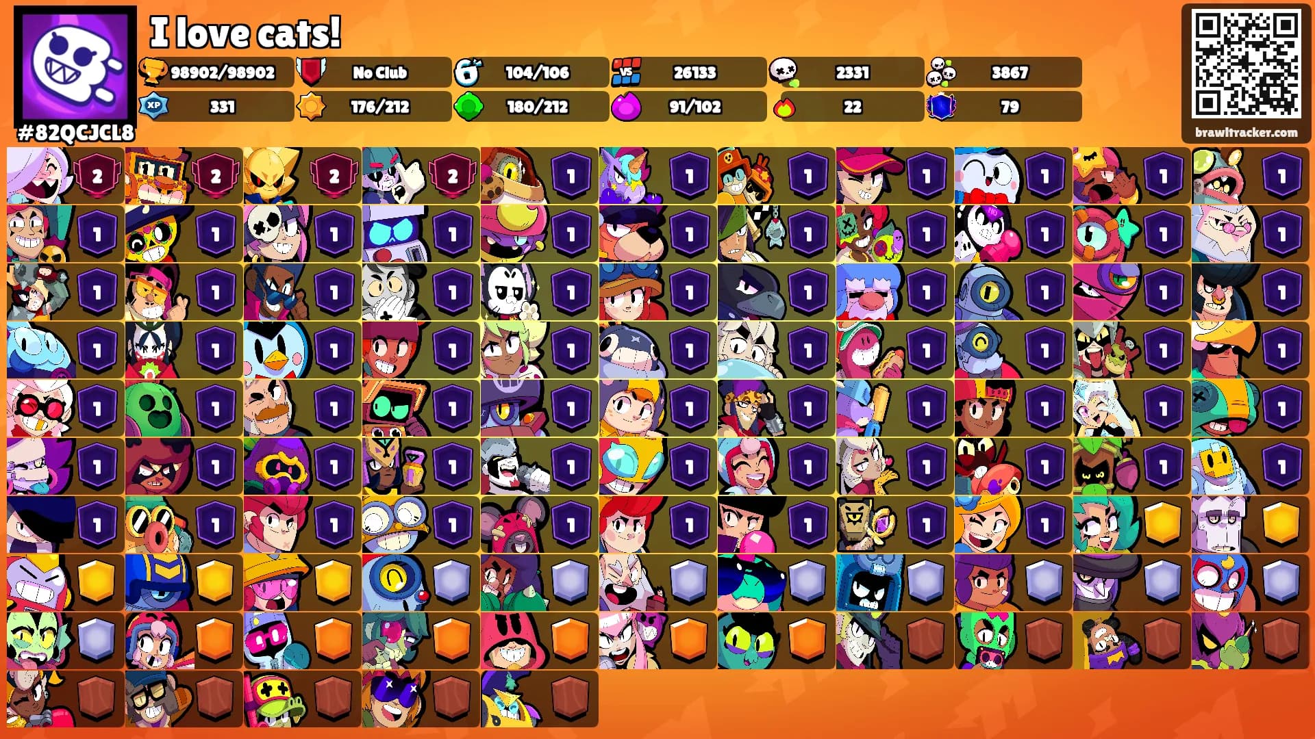 I love cats!'s Ranks
