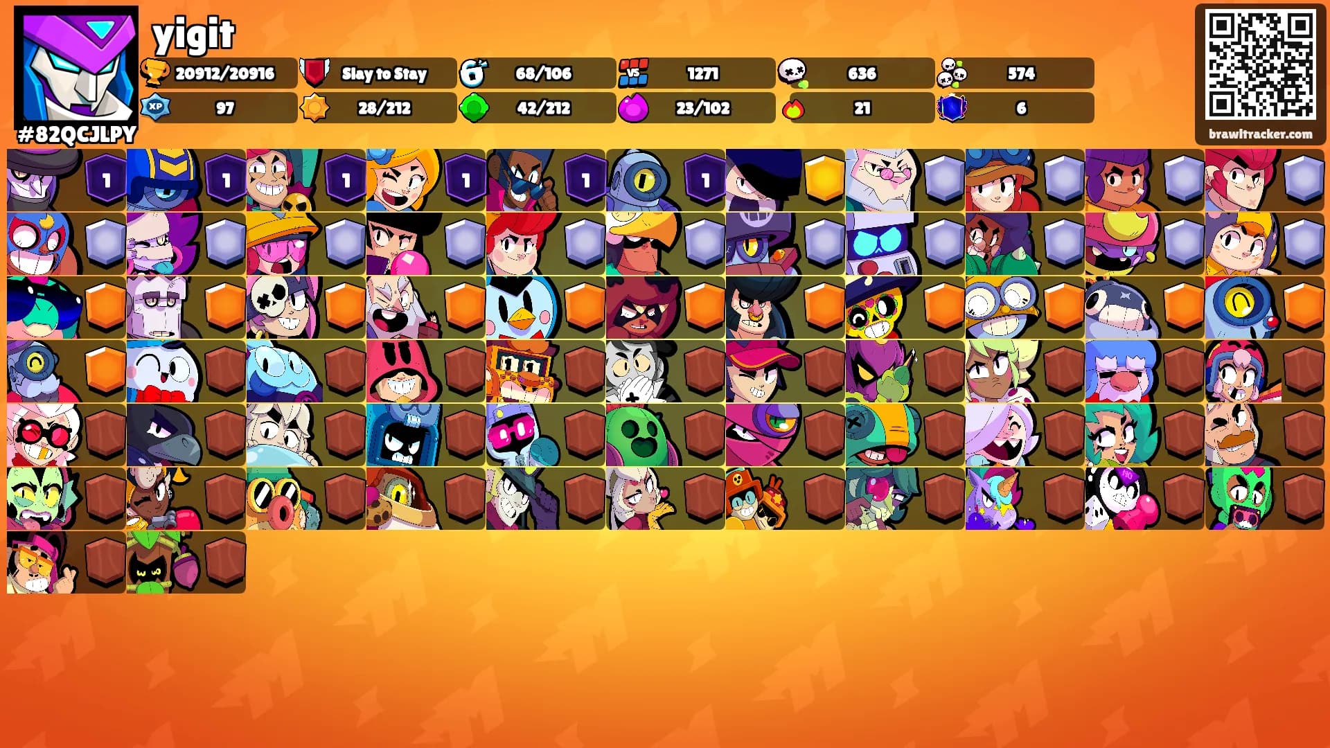 yigit's Ranks