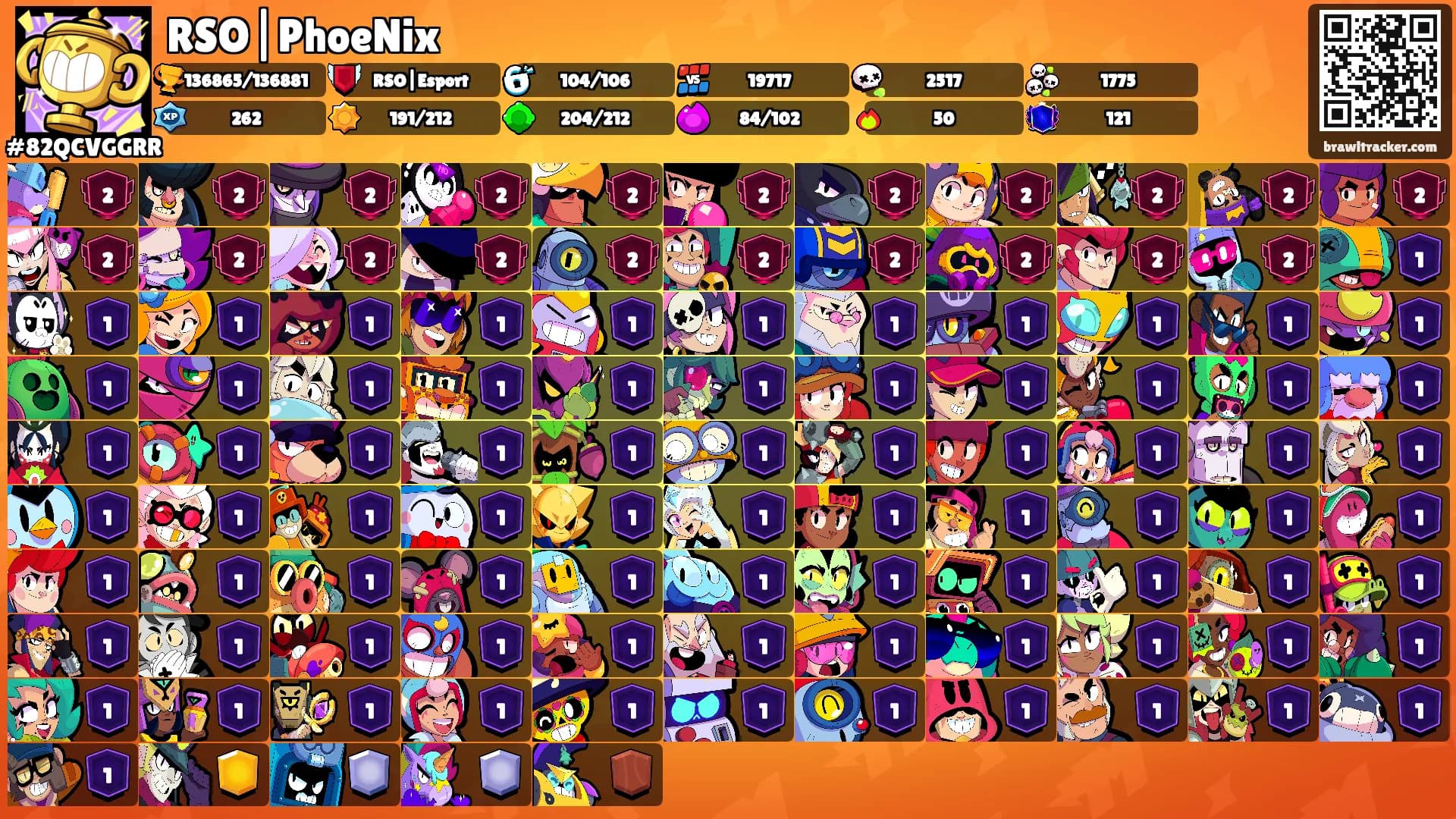 RSO|PhoeNix's Ranks