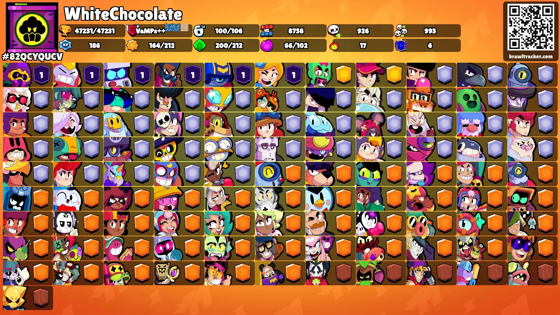 WhiteChocolate's Ranks