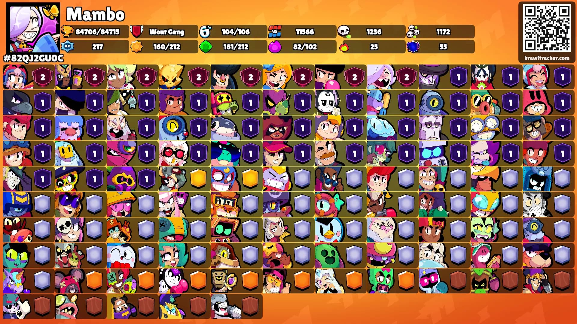 Mambo's Ranks