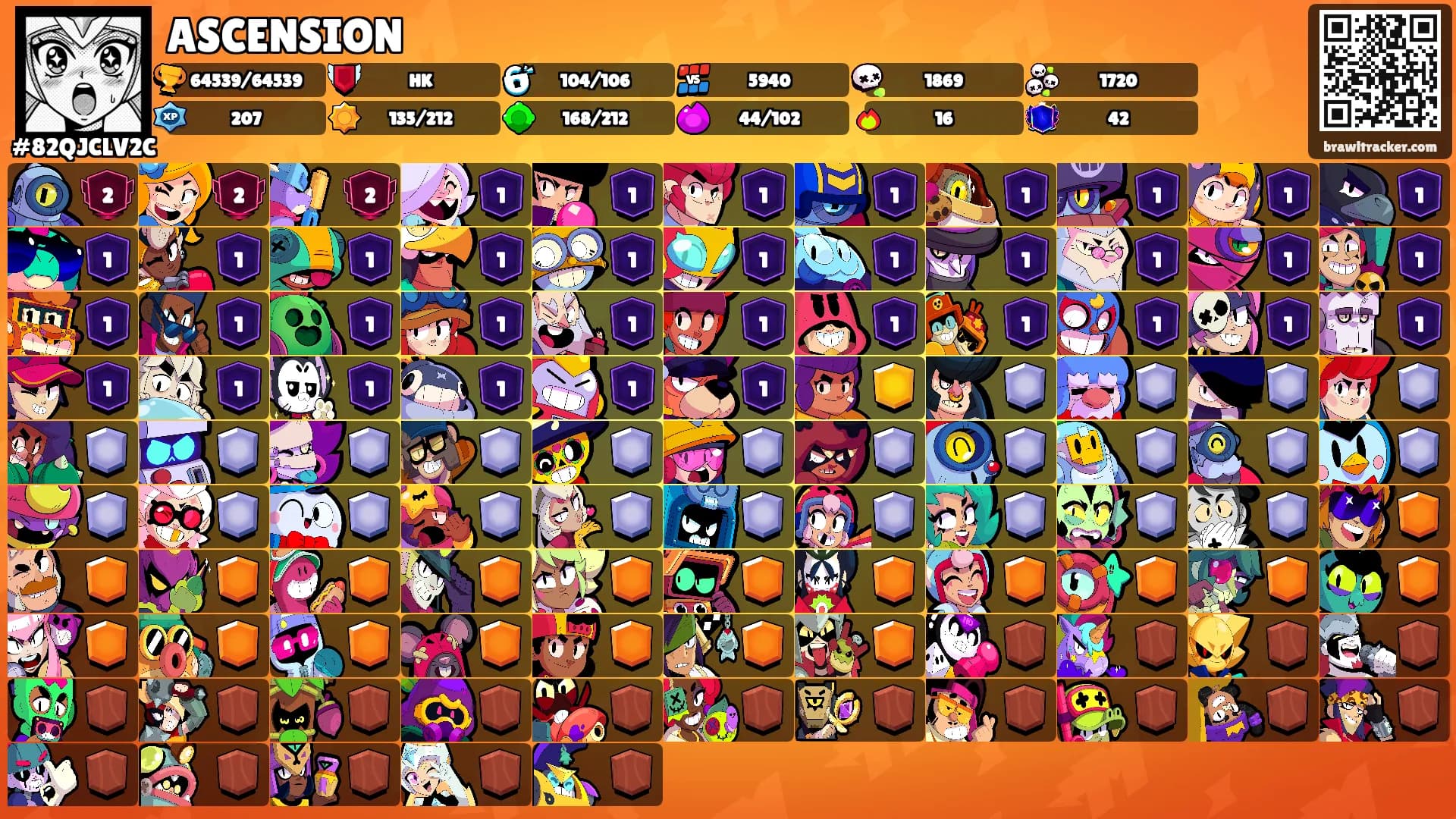 ASCENSION's Ranks