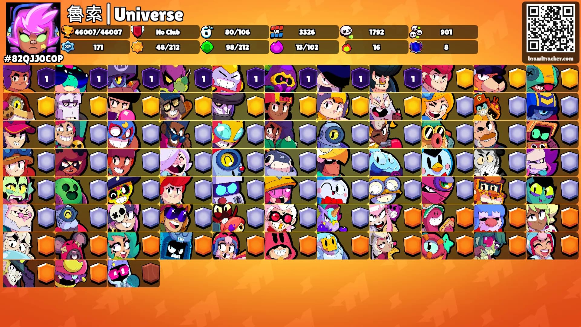 魯索|Universe🌪's Ranks