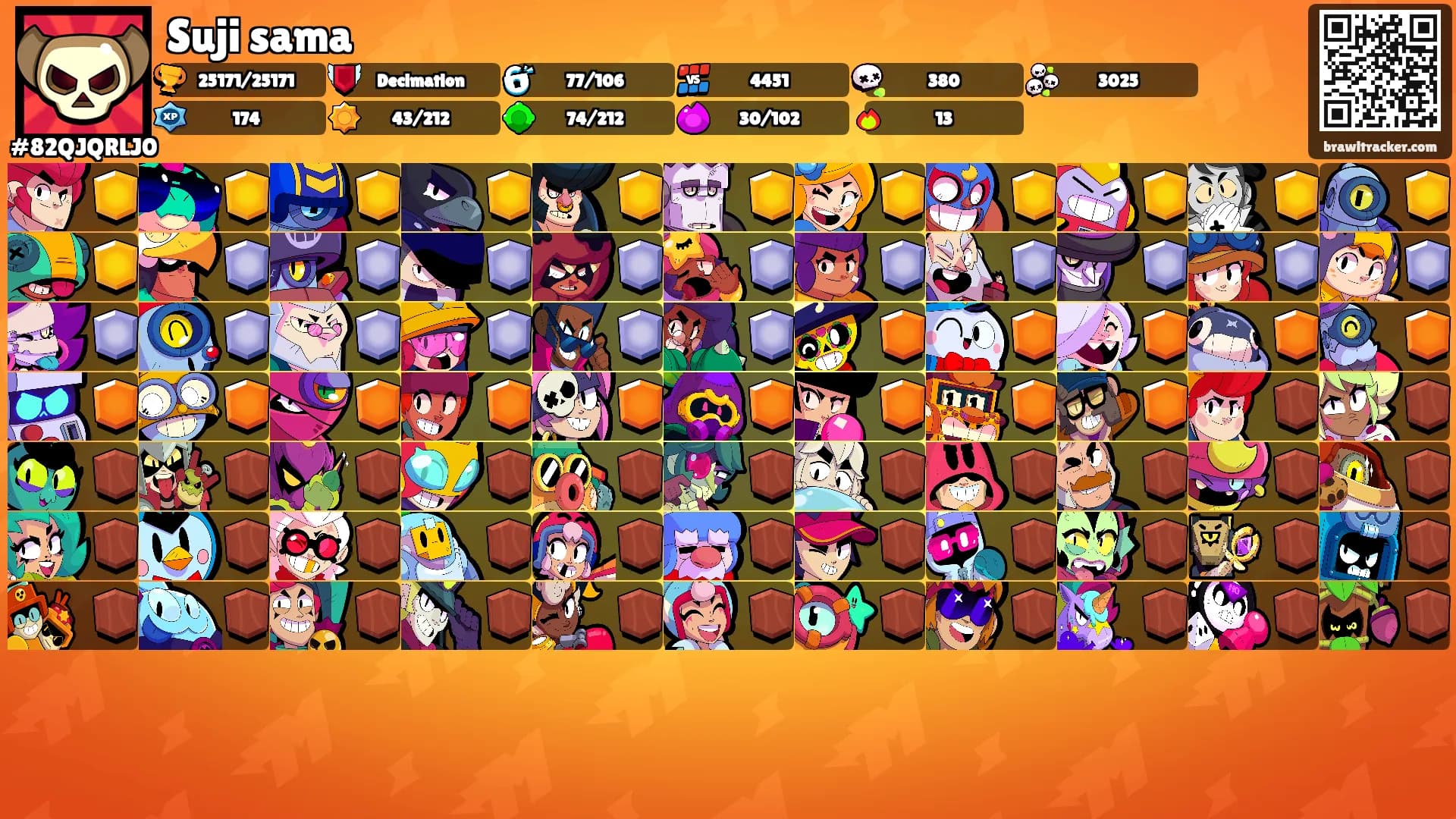 Suji sama's Ranks
