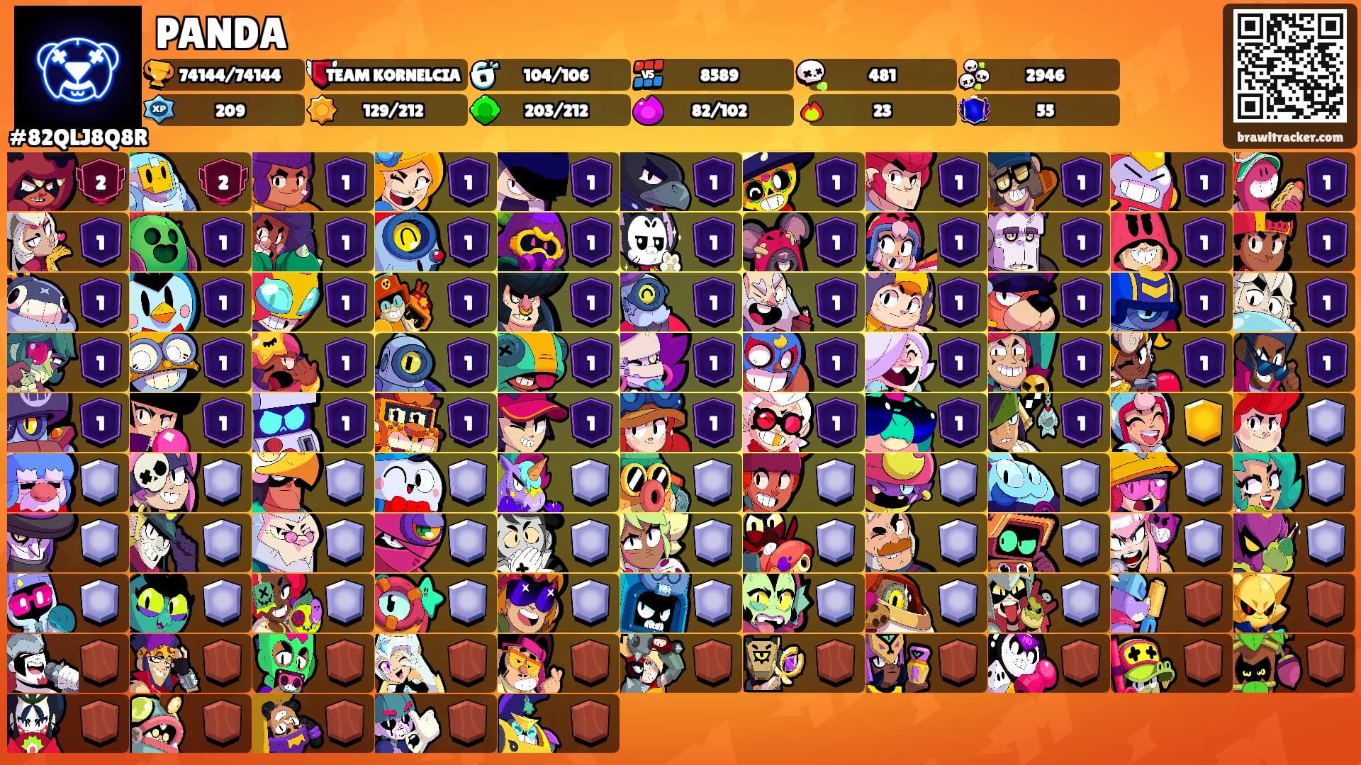 PANDA's Ranks