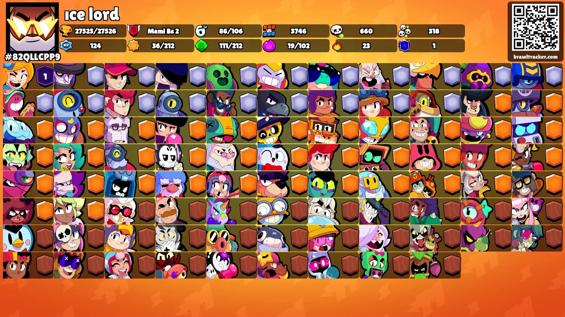 ıce lord's Ranks