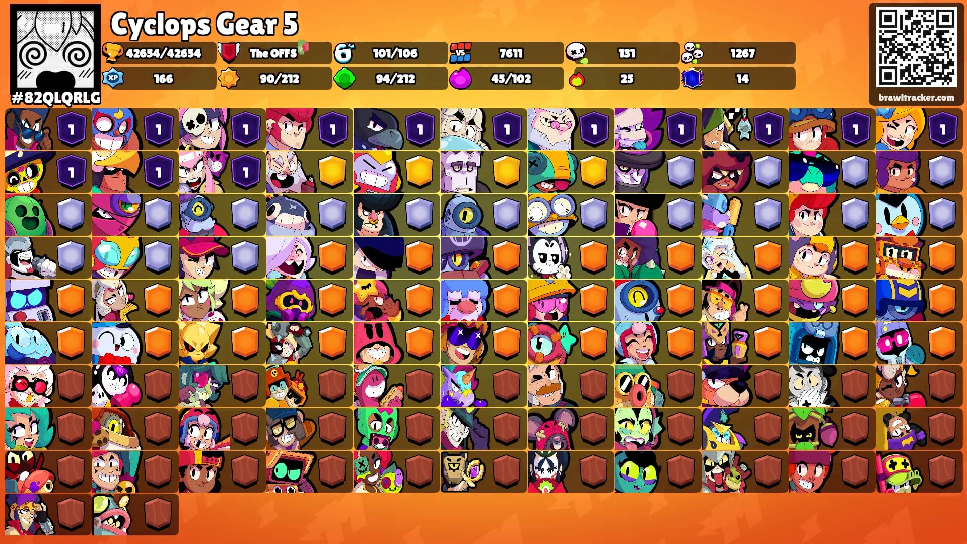 Cyclops Gear 5's Ranks