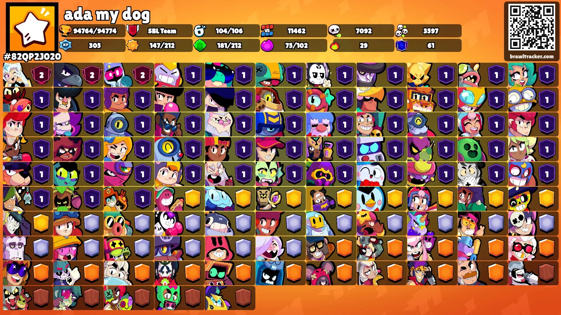 ada my dog's Ranks