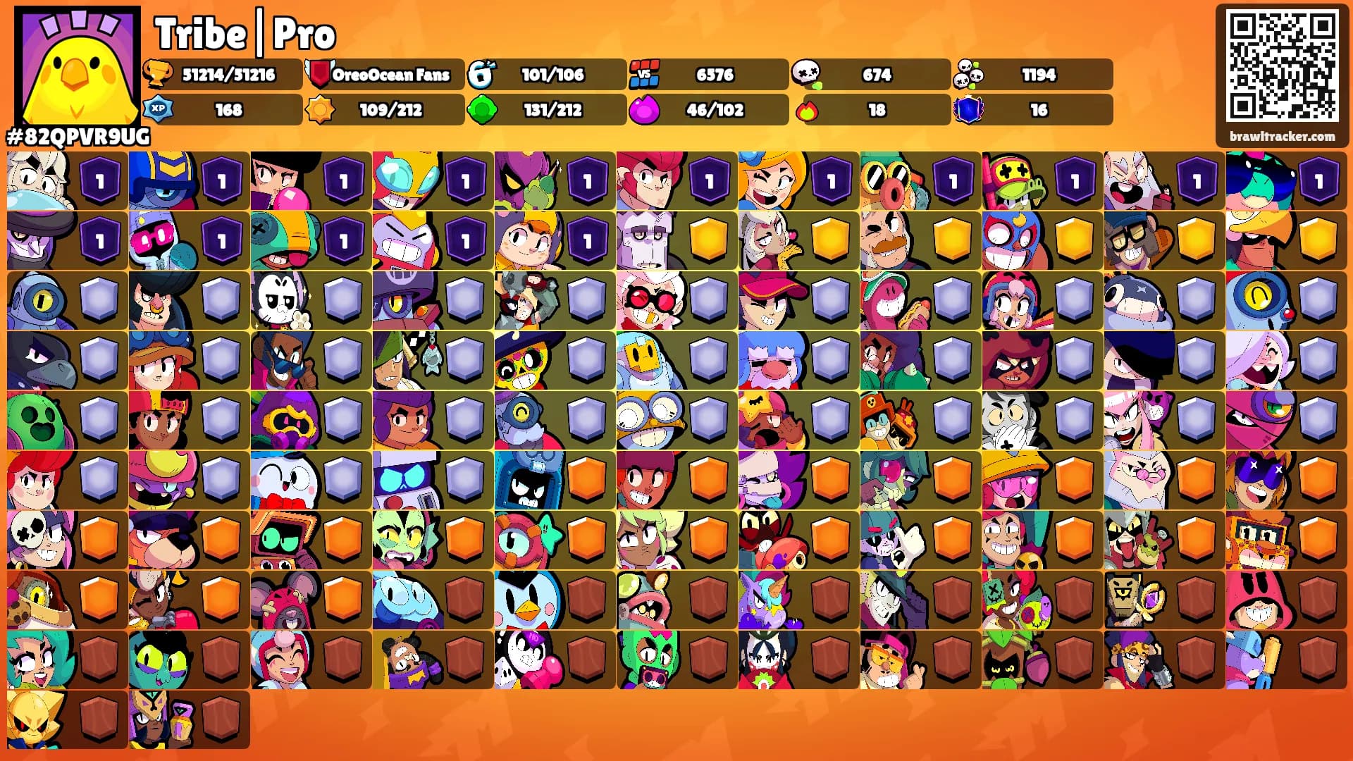 Tribe|Pro's Ranks