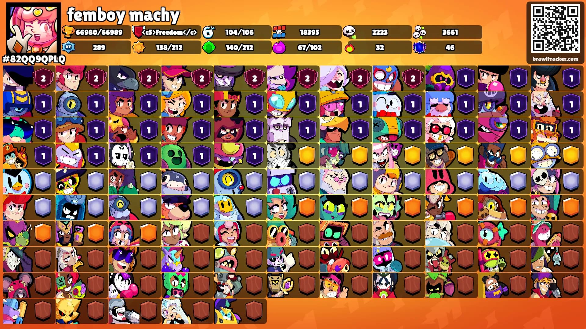femboy machy's Ranks