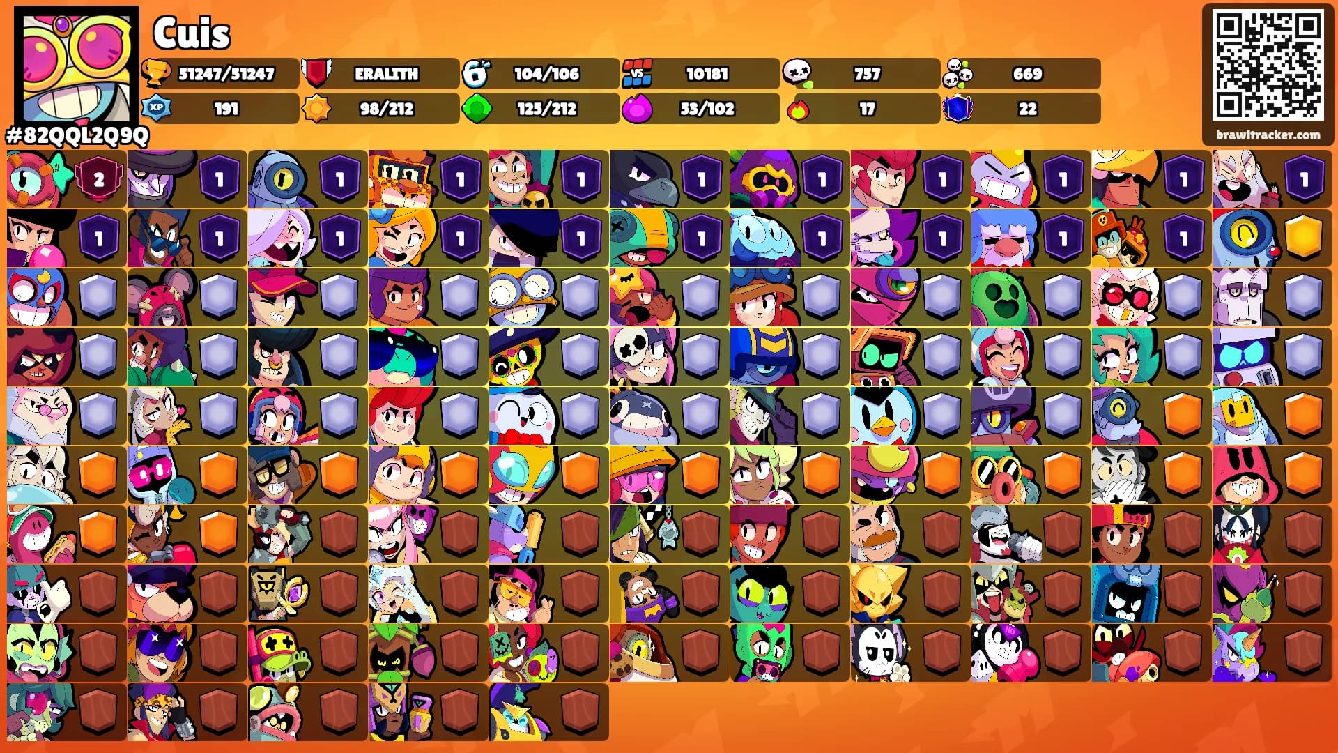 Cuis's Ranks