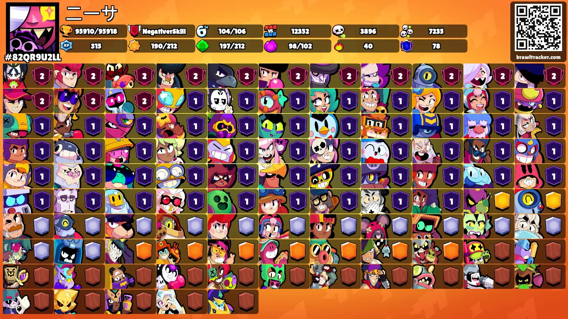 ニーサ's Ranks