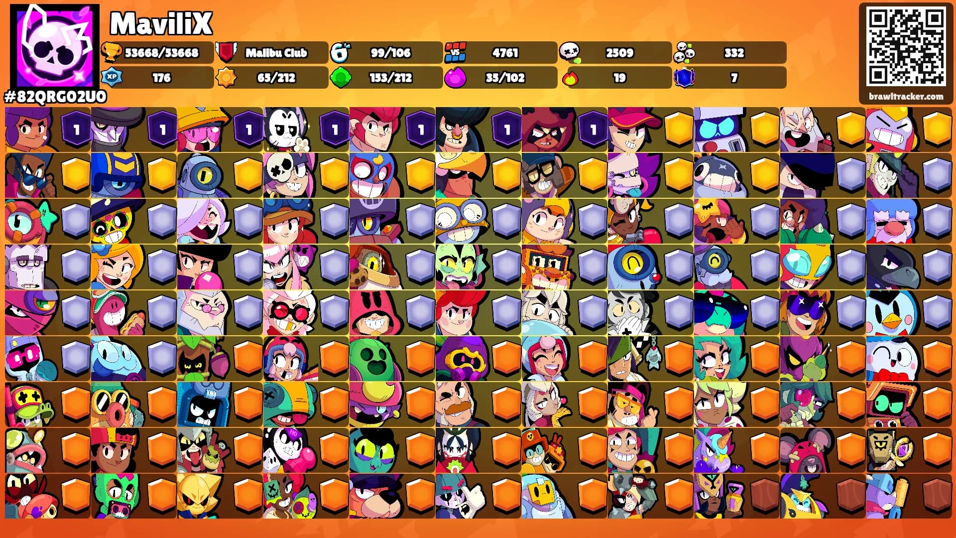 MaviliX's Ranks