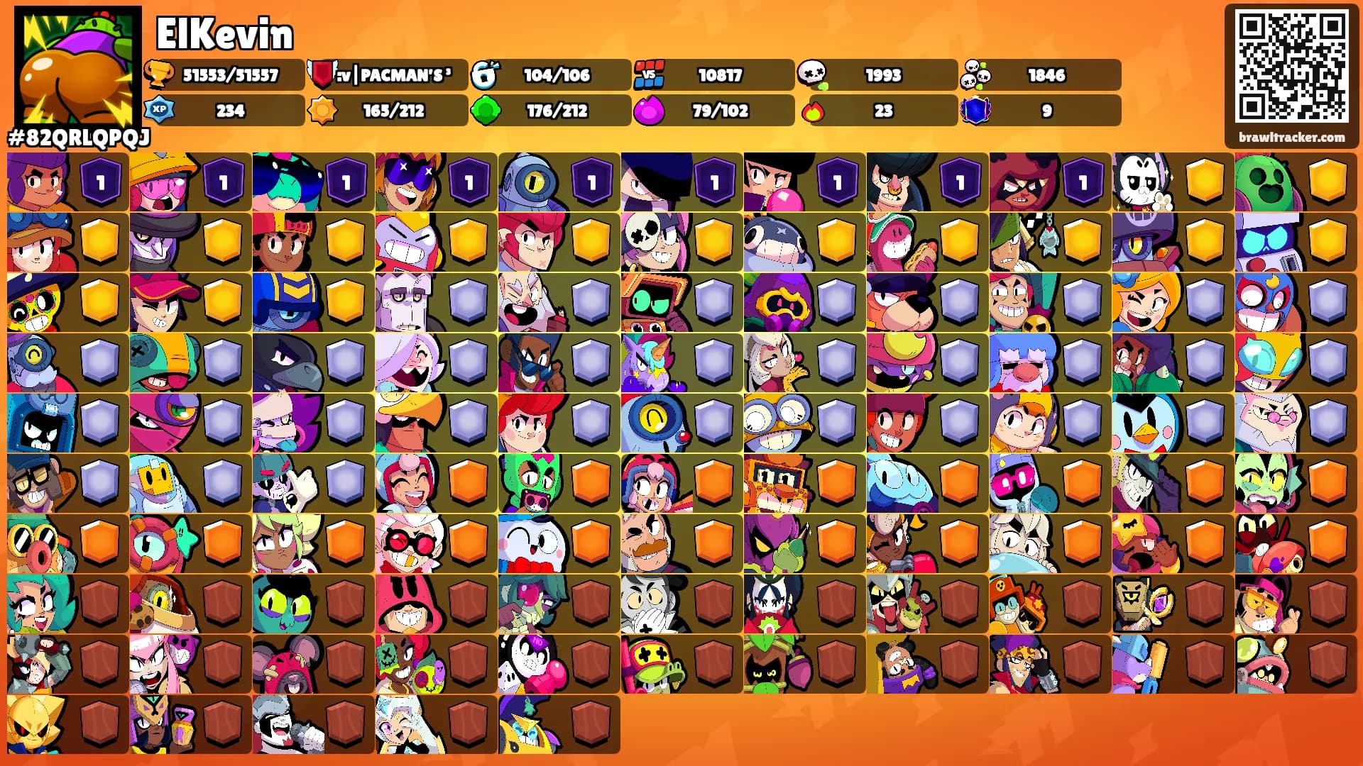 ElKevin's Ranks