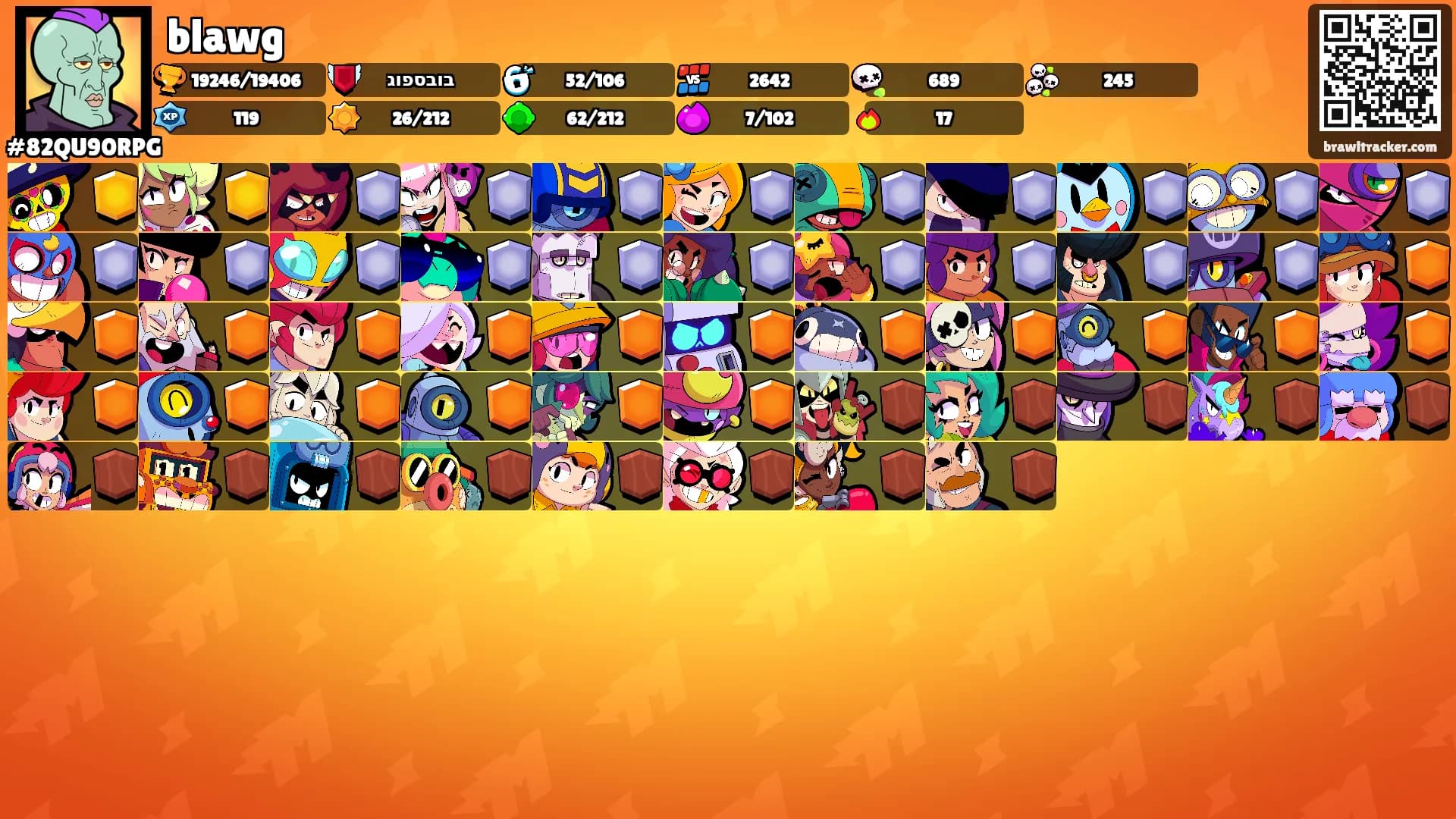 blawg's Ranks