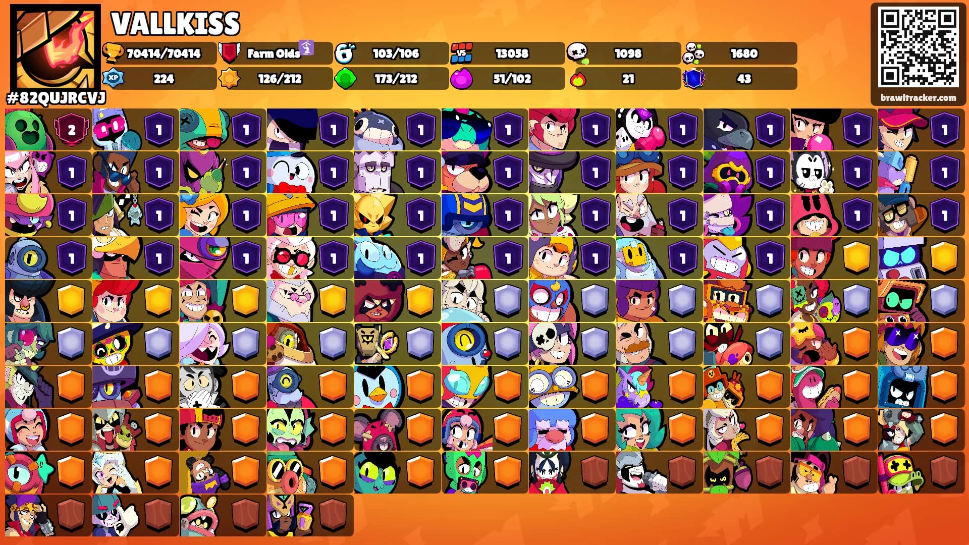VALLKISS's Ranks