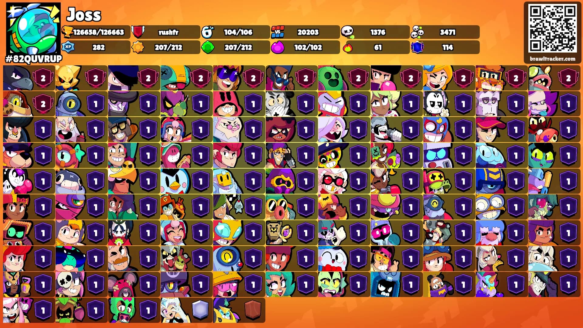 Joss's Ranks