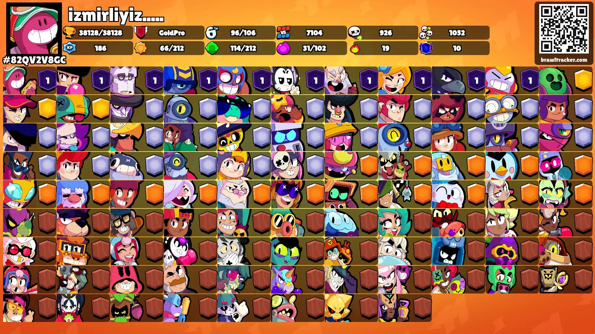 izmirliyiz.....'s Ranks