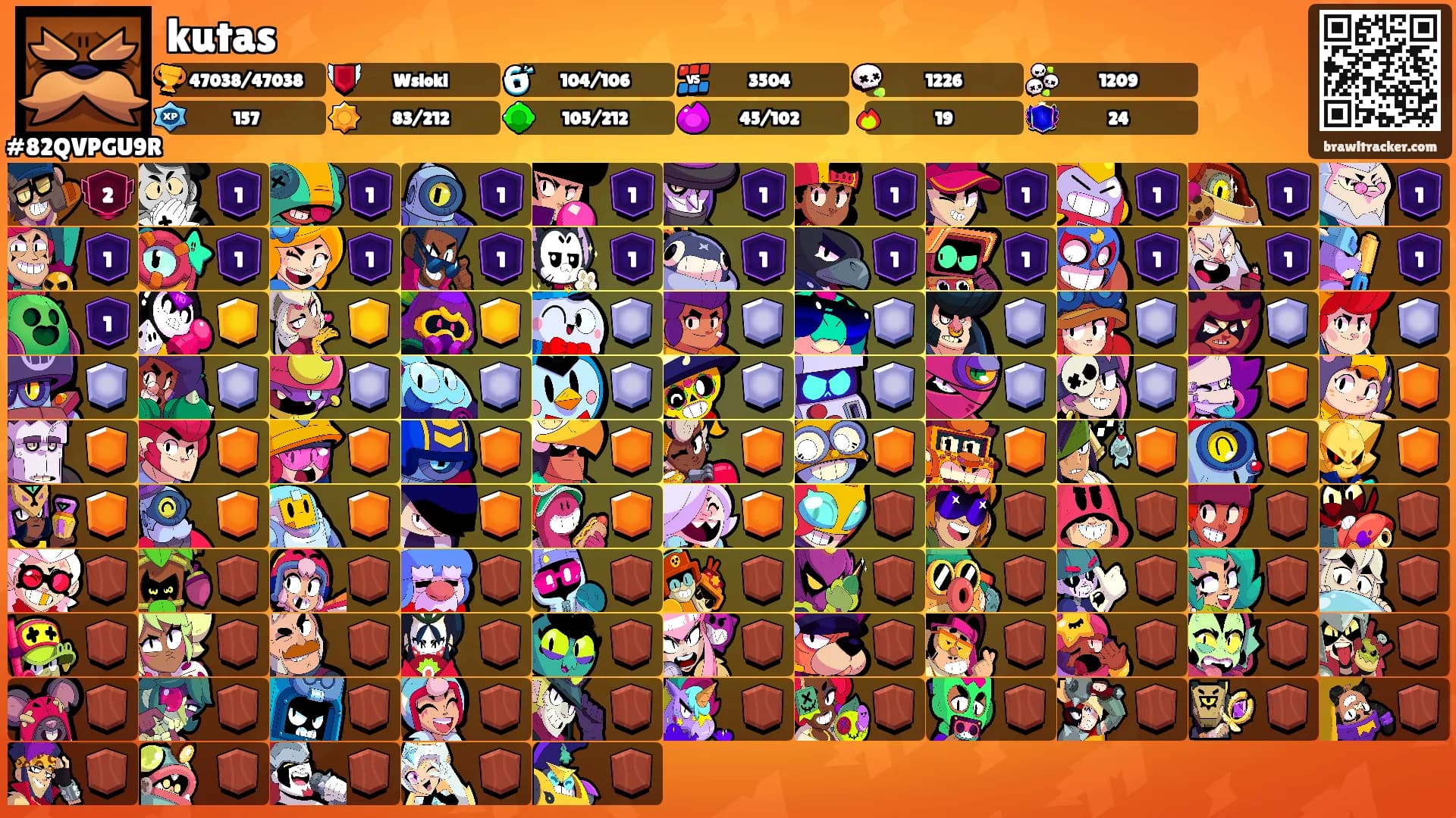 kutas's Ranks