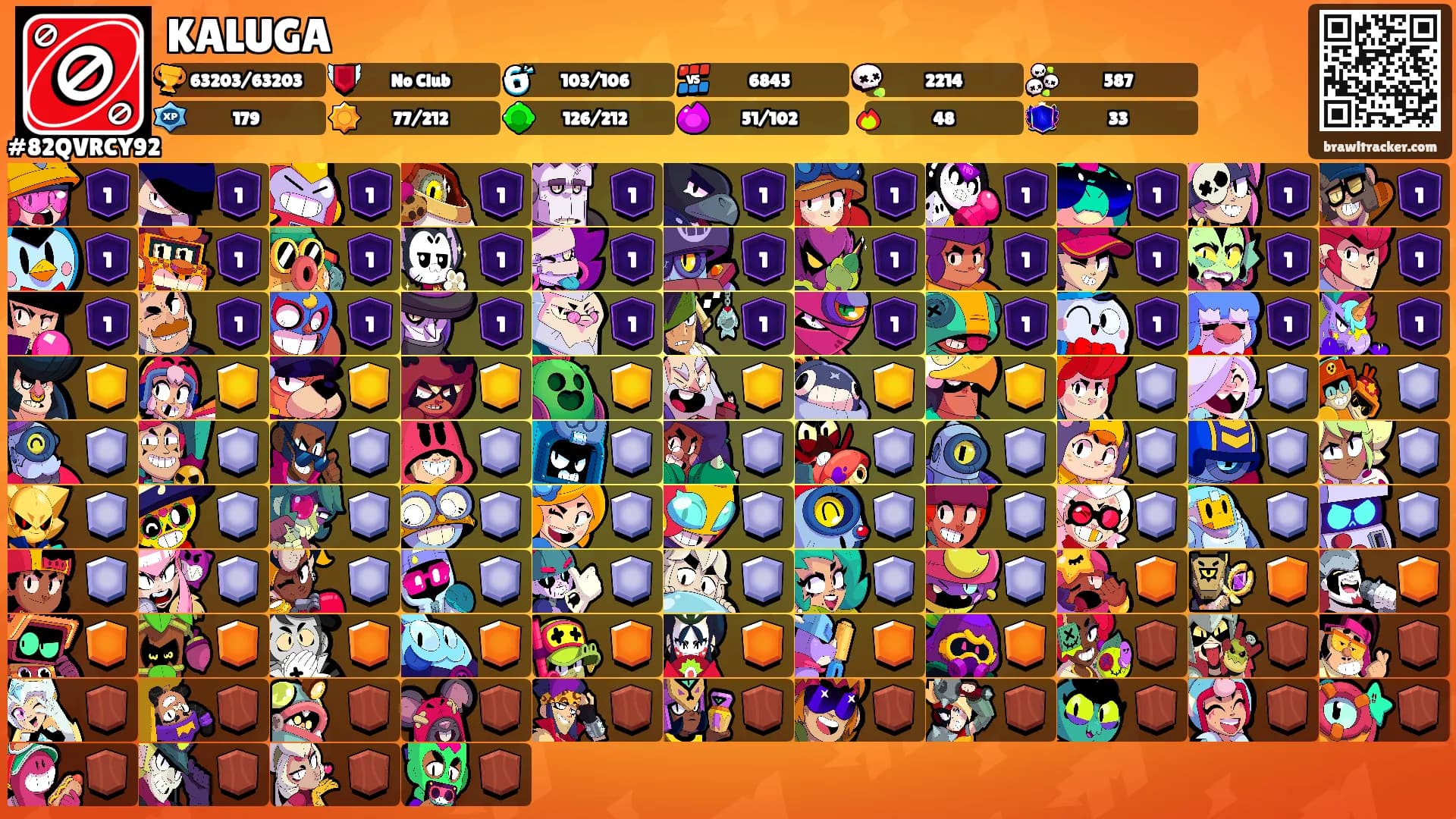 KALUGA's Ranks