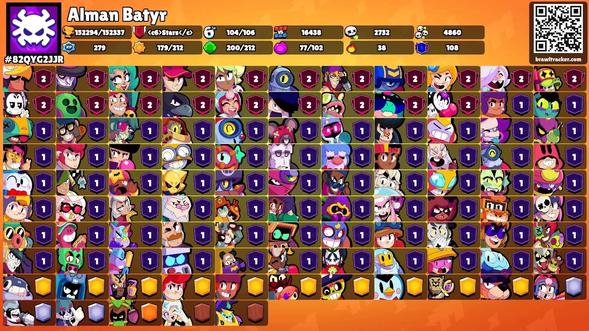 Alman Batyr's Ranks