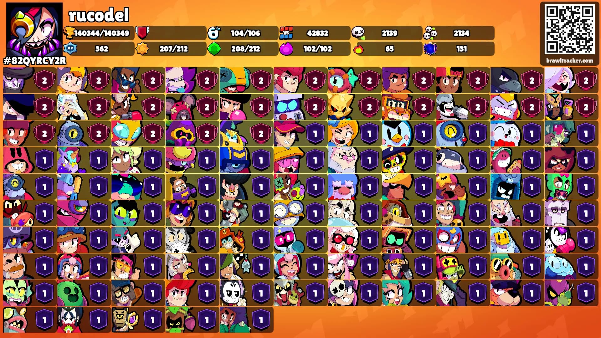 rucodel's Ranks