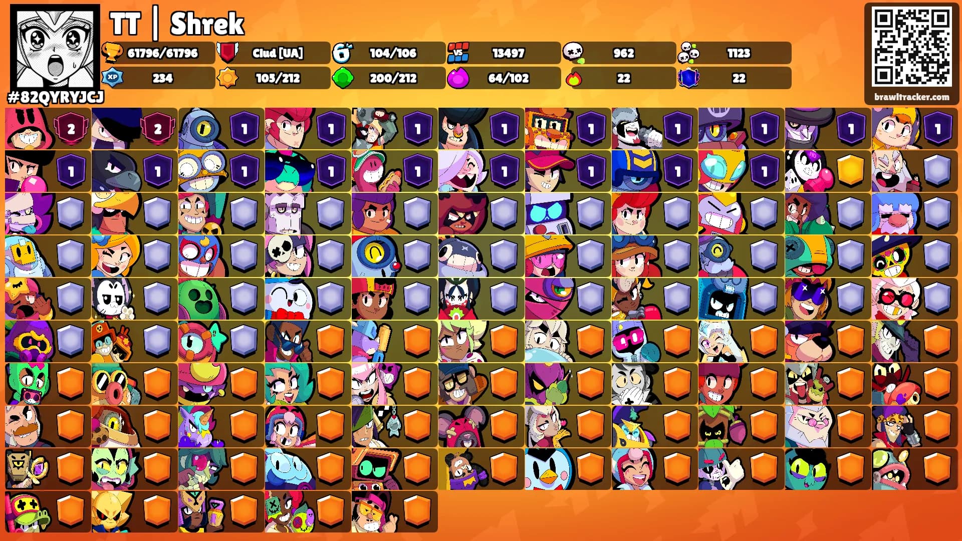 TT | Shrek's Ranks
